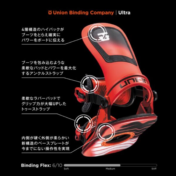 24-25 ULTRA - MEN'S【UNION BINDING】 - 画像 (4)